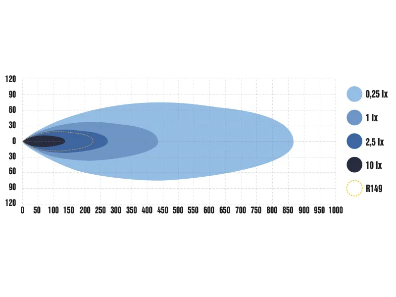 Optibeam Savage 12 LED Extraljus 4000lm 9-36V med Vit och Gul Positionsljus - Bild 12