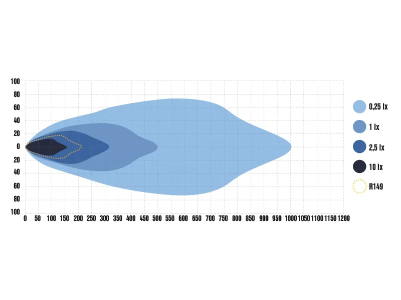 OPTIBEAM SE7EN LED Fjärrljus 10400lm 9-36V 500m Räckvidd med Varselljus - Bild 8