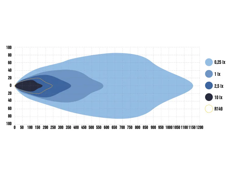 OPTIBEAM NIN9 LED Fjärrljus 14000lm 9-36V med Parkeringsljus - Bild 8