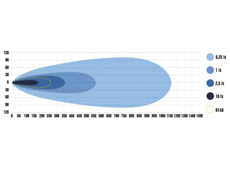 OPTIBEAM PURE 506 LED High Beam 19400lm 9-48V Extraljus 50cm - Bild 11
