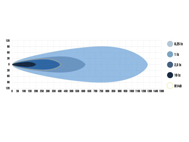 OPTIBEAM SUPER CAPTAIN ONE 600 SPECIAL LED Extraljus 13350lm 9-36V Dubbel Fjärrljus - Bild 10