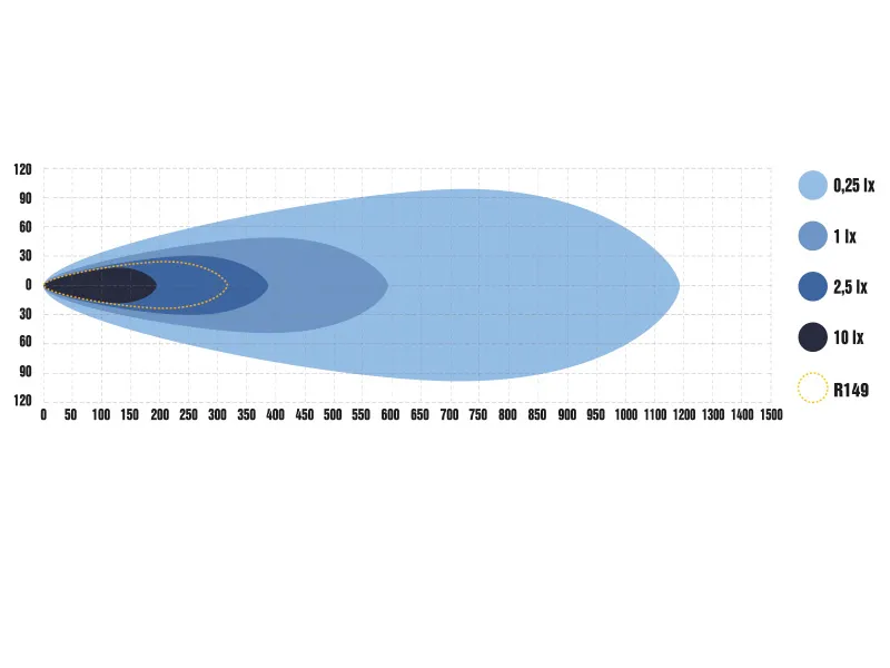 OPTIBEAM Super Captain One 600 Curved LED Extraljus 10400lm 9-36V - Bild 4