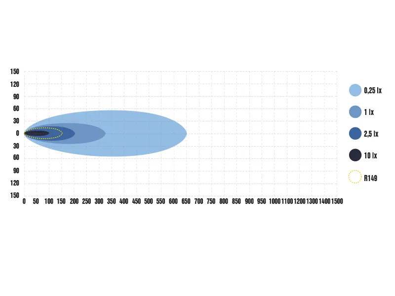 OPTIBEAM PURE 185 LED High Beam - 8900lm, 9-48V, 183mm Extraljus - Bild 9