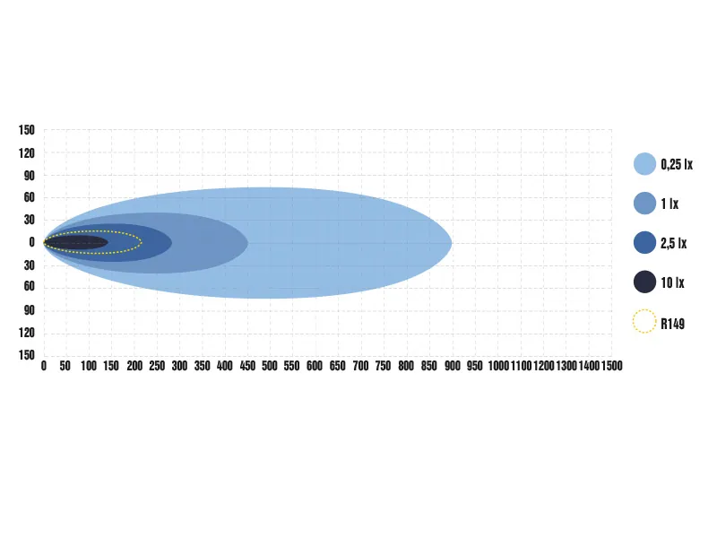 OPTIBEAM PURE 335 LED High Beam 13400lm 9-48V Extraljus 335mm - Bild 10