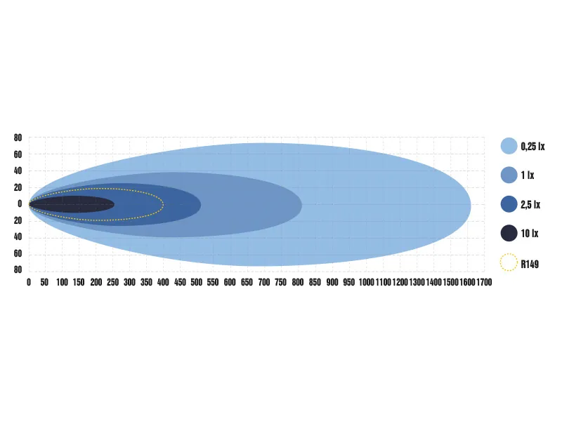 OPTIBEAM Elites 9 LED Fjärrstrålkastare 11320lm 9-36V med Tvåfärgat Parkeringsljus - Bild 8