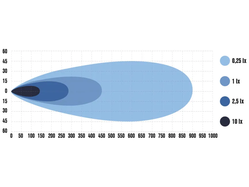 OPTIBEAM E-BAR EU TWIN LED High Beam 9200lm 9-36V 537mm Extraljus - Bild 5