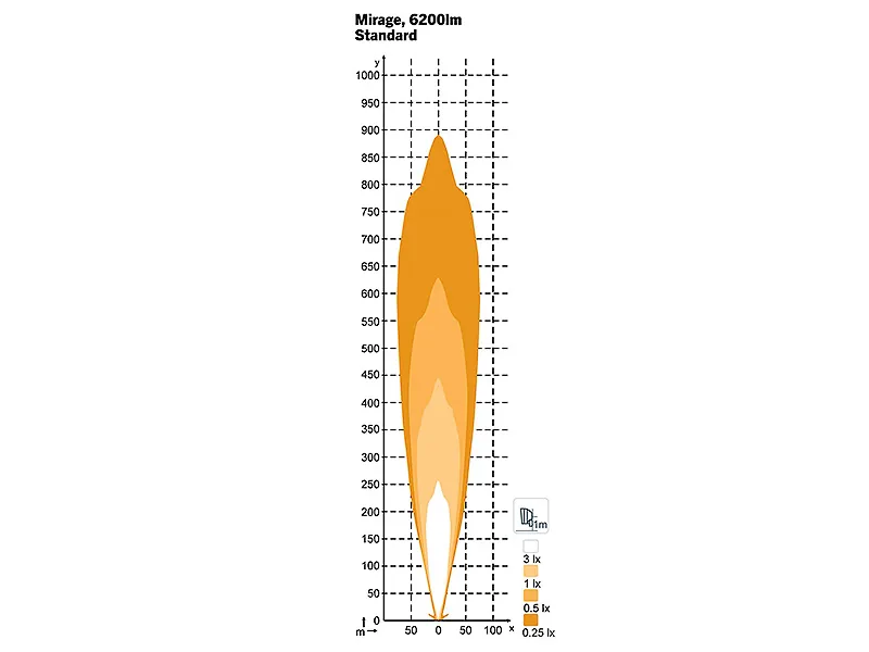 Nordic Lights Mirage LED-ramp 520 mm 9-32V - Bild 7