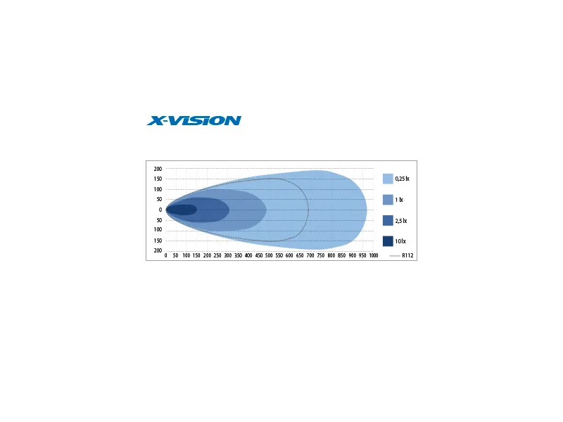 X-Vision Genesis 1100 böjd LED-ramp 240W 9-30V - Bild 5