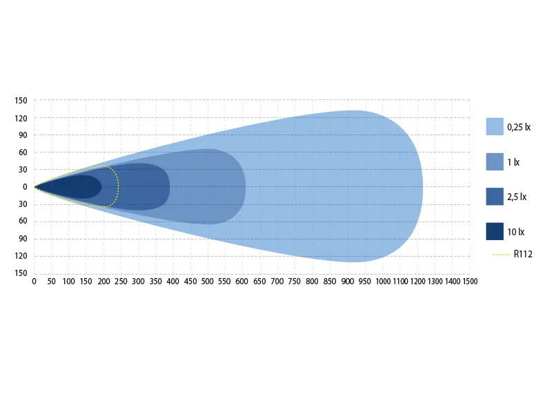 X-Vision Genesis II 1300 Spot Beam LED Extraljusramp 127cm 14800lm 9-36V - Bild 4