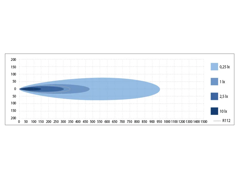 X-VISION Maxx 600 LED Extraljus 11040lm 9-36V med Osram LED och R112-godkännande - Bild 8