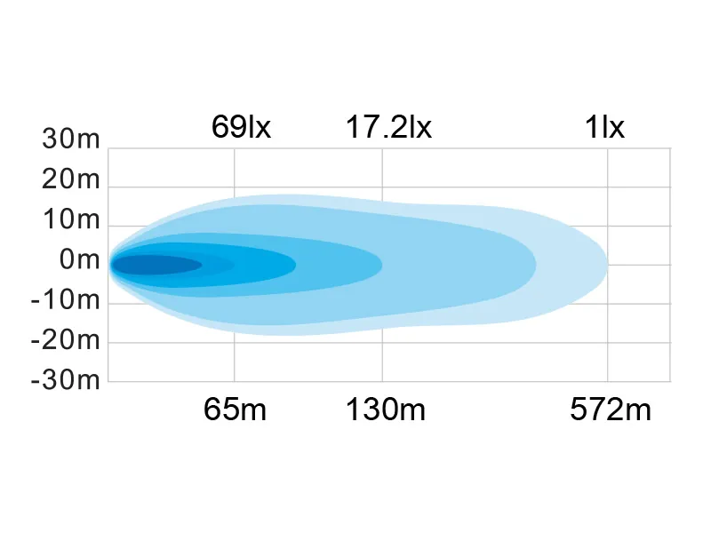W-Light Wave 500 LED Extraljus 50cm - 15x CREE LED, 8400lm, 12-48V - Bild 3