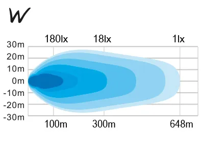 W-Light Comber 550 LED Extraljus 13500lm 12-48V 15x OSRAM - Bild 4