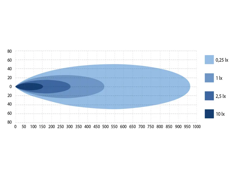 W-LIGHT Wave II LED High Beam 7600lm 12-32V 532mm Extraljus med Osram LED - Bild 7