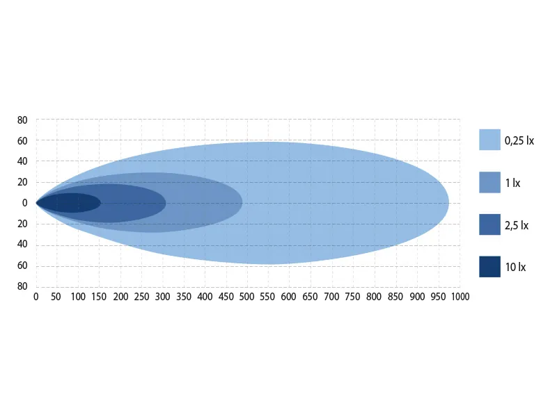 W-LIGHT Comber II LED Extraljus 54cm 13800lm 12-32V med Osram LED - Bild 7