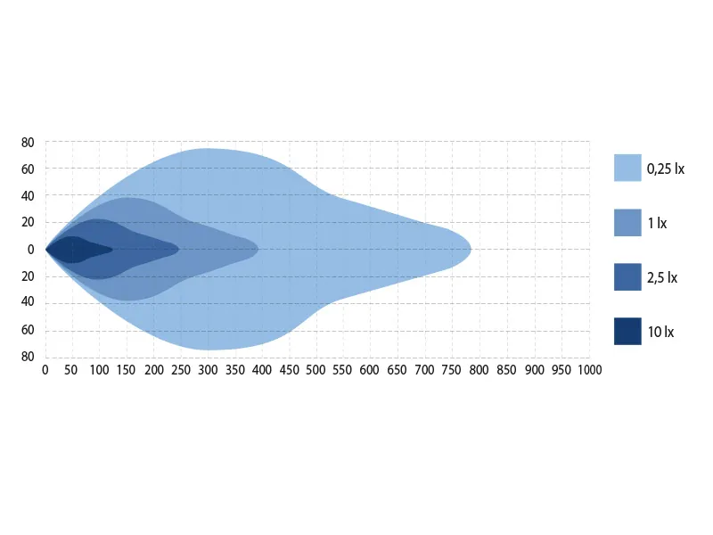 W LED Extraljus med Varningsljus 7420lm 10-30V 561mm R112/R65 Godkänd - Bild 5