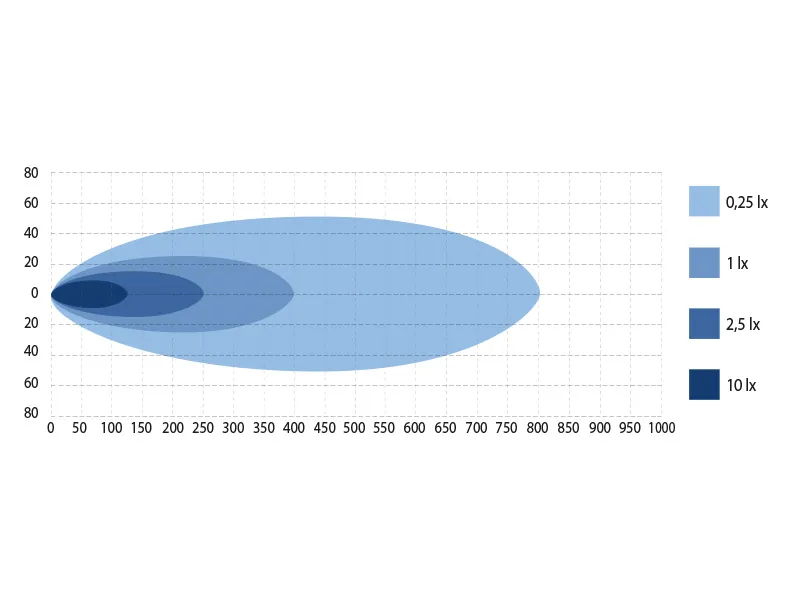 W-LIGHT Impulse 2.1 LED Extraljus 12000lm 11-32V 536mm - Bild 5