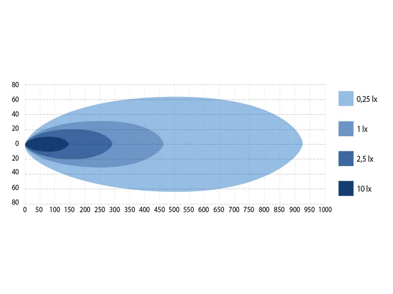 W-LIGHT Impulse 4.1 LED Extraljus 787mm 13500lm 11-32V High Beam - Bild 5