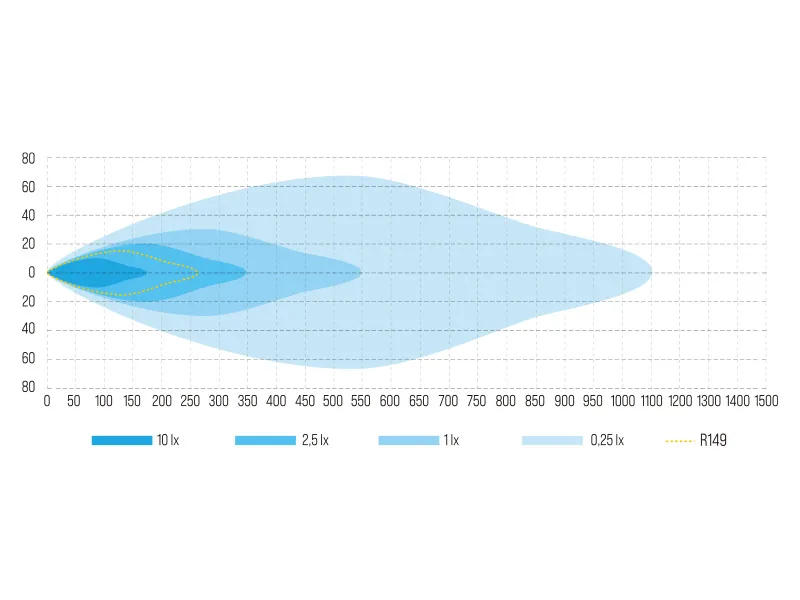 W-LIGHT ECLIPSE 7" LED Fjärrstrålkastare 5400lm 10-30V med Gul/Vit Parkeringsljus - Bild 10