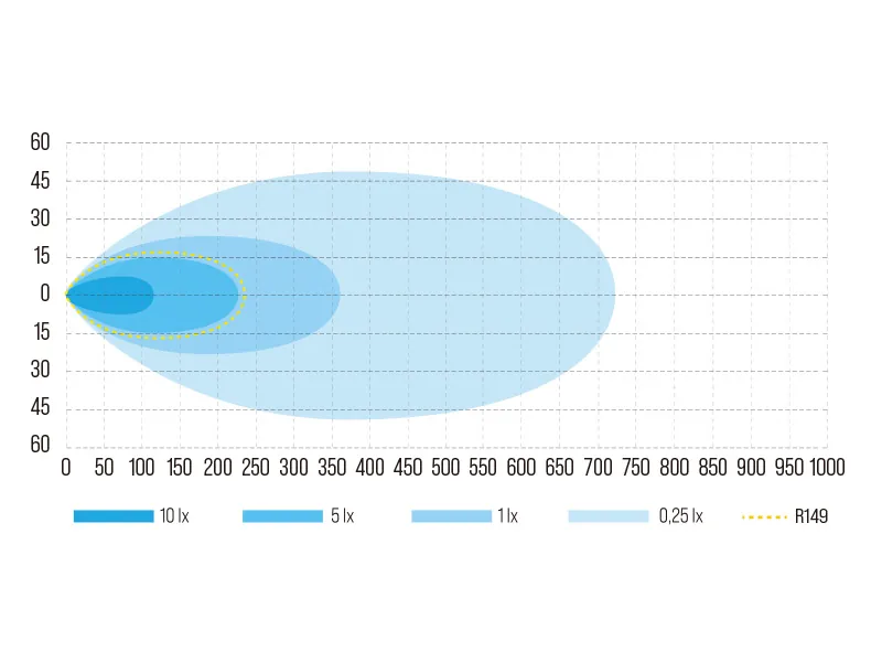 W-LIGHT Surge Super Slim 8.5 LED Extraljus 5800lm 9-36V Fjärrljus med Parkljus - Bild 6
