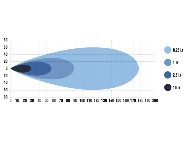 OPTIBEAM FOG RIDER LED-dimljus 1000lm 4000K 9-30V mörk lins - Bild 4