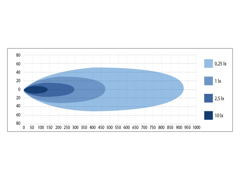 SEEKER 9 SPOT LED Extraljus 12000lm 120W 9-36V med Cree-LED - Bild 5