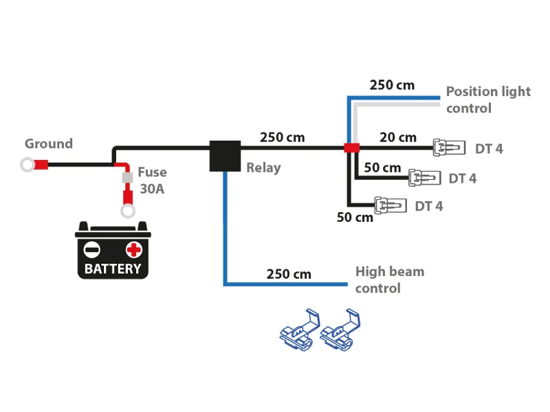 AUTOLINE Kabelsats för Extraljus 12V 40A Relä - 4-pin DT Deutsch för Tre Lampor - Ledextraljus.eu