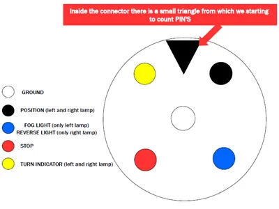 WAS LED Bakljus Släpvagn Vänster 10-36V Triangulär Reflex E-godkänd - Bild 2
