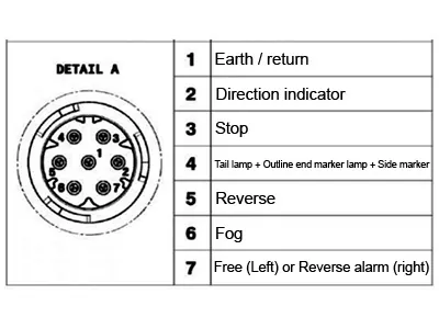 LED-Bakljus Volvo-modell 24V Vänster med Registreringsskyltsbelysning 500mm - Bild 2