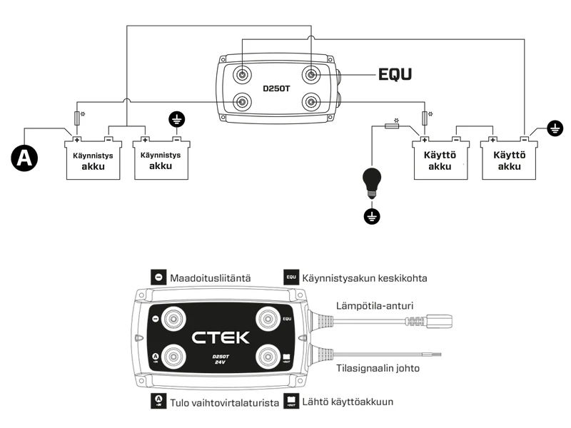 CTEK D250T DC/DC Laddare 24V 10A - Bild 3
