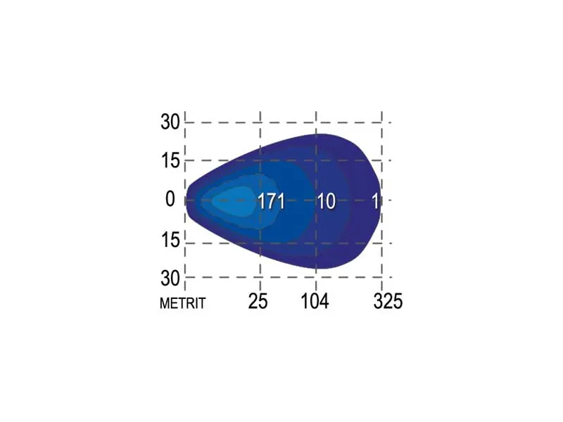 LED-arbetsljusramp 240W 9-36V - Bild 2
