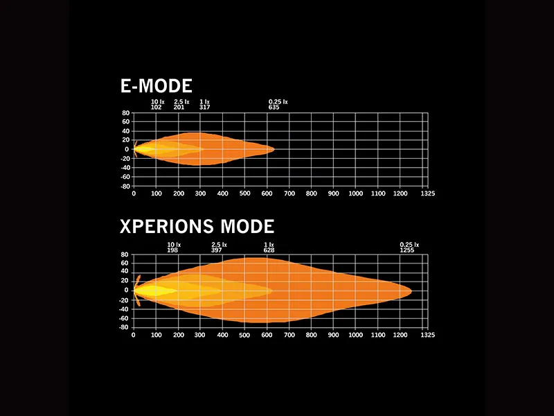 STRANDS Siberia Sky Lord Driving Light 8250lm 10-38V Extraljus - Bild 4