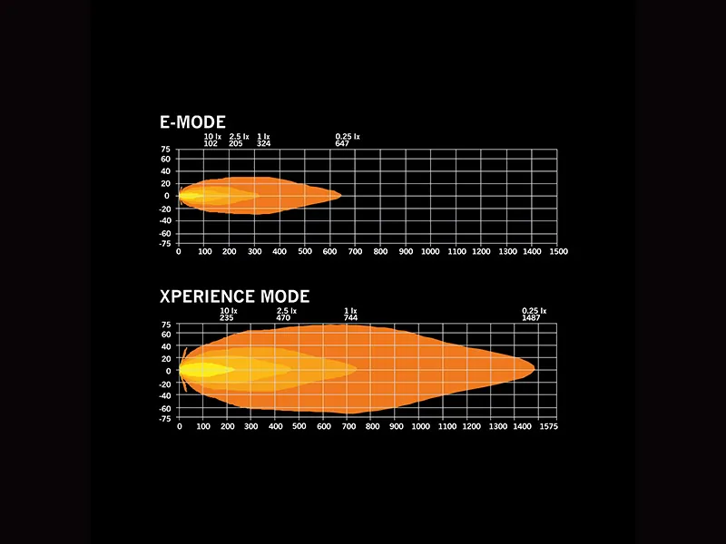 STRANDS SIBERIA SKY LORD DRIVING LIGHT 11000lm Extraljus 10-38V ø228mm - Bild 6