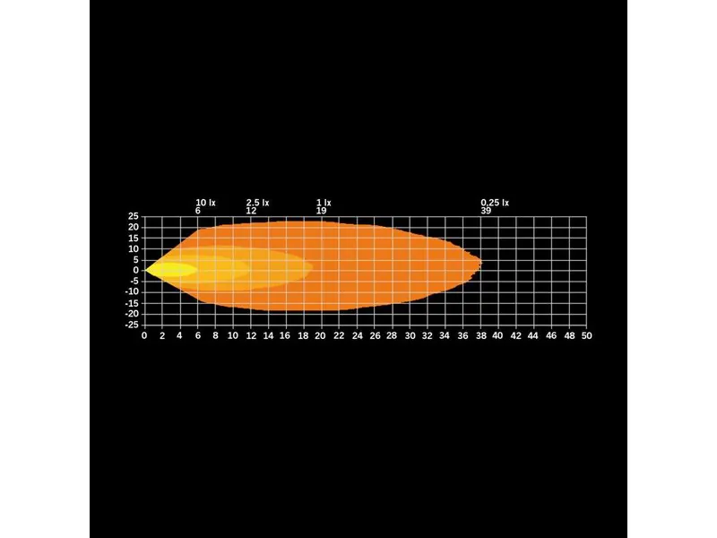 Strands Freedom Work Light Arbetslampa 1435lm 10-70V med 2,5m Kabel - Bild 6
