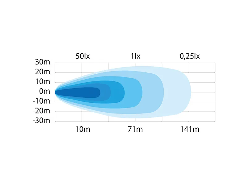 STRANDS SWEDSTUFF Arbetsljus LED 64W 6187lm 9-32V - Bild 2