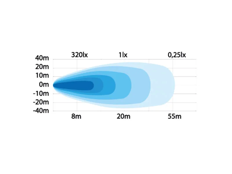 Strands Work Light Mini LED 12W Arbetsbelysning 1080lm 9-30V - Bild 5
