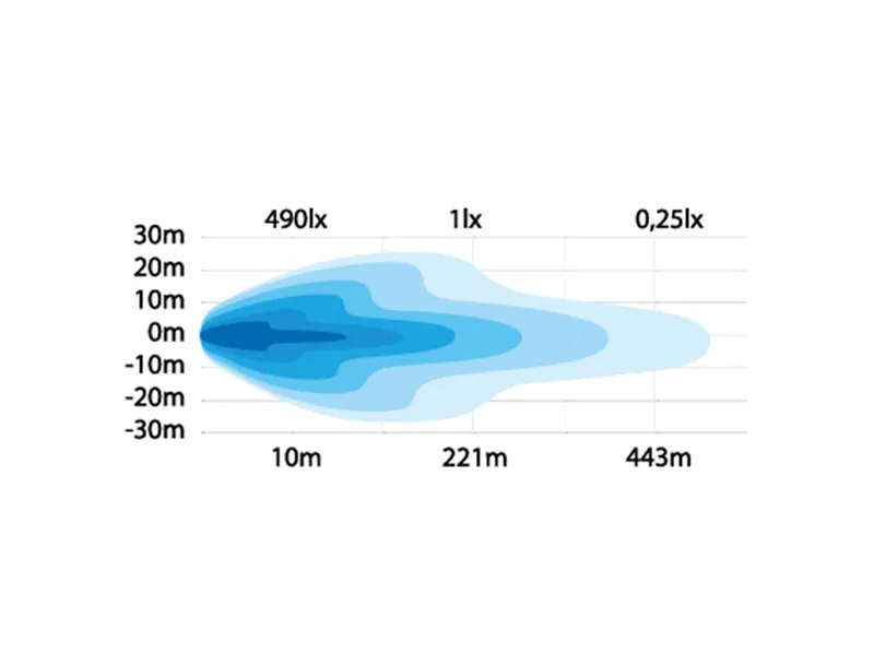 Strands Side Shooter LED-ramp 29W 3540lm 9-32V - Kompakt extraljus för sidovinkel - Bild 4