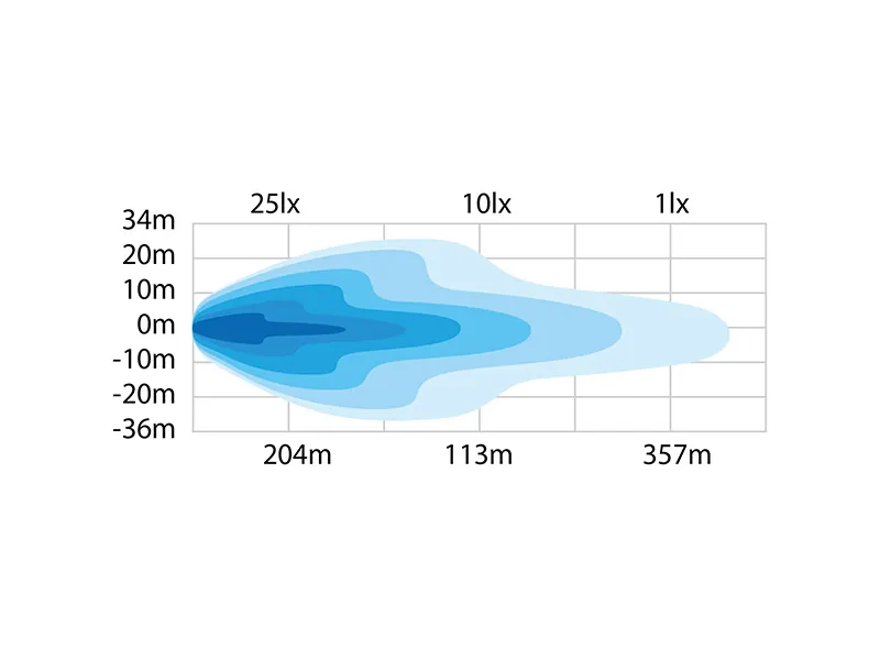 STRANDS NUUK GREEN LAND 14" LED-ramp 7600lm 9-36V extraljus - Bild 3