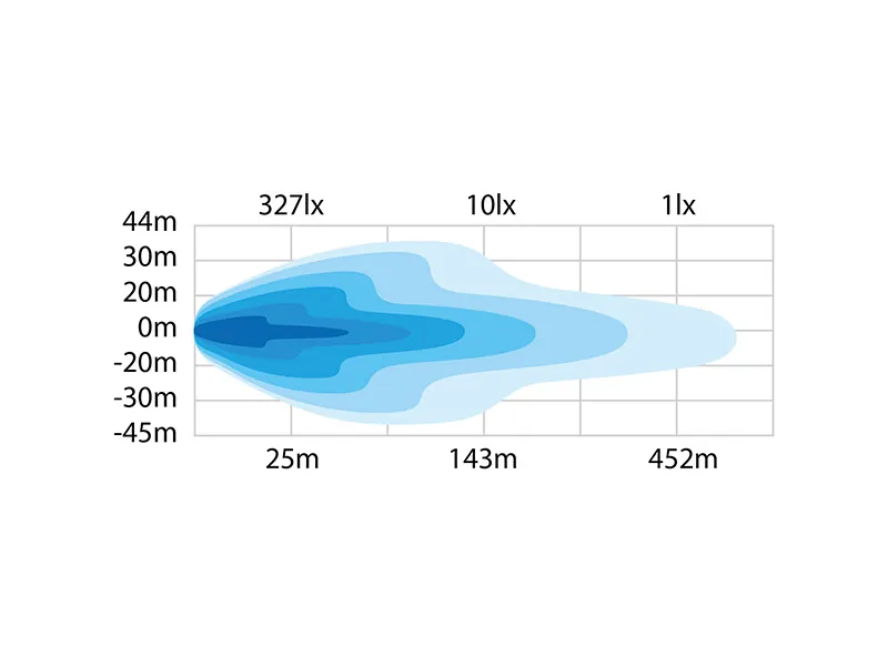 Strands Dark Knight Fjärrstrålkastare 11400lm 9-36V 515mm LED Extraljus - Bild 4