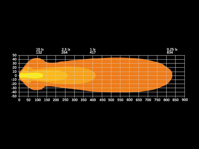 STRANDS NUUK E-line Low Profile Extraljus 8800lm 9-36V 514mm - Bild 4