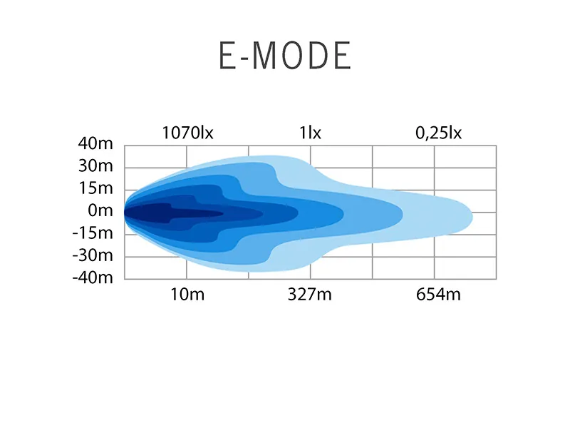 STRANDS SIBERIA OUTLAW UDX 8" LED-ramp 7167lm 10-32V ECE-godkänd - Bild 6