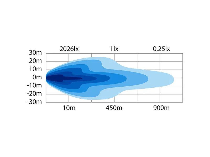 STRANDS SIBERIA DRH LED BAR 22" 16000lm 10-40V med Värmda Linser - Bild 6