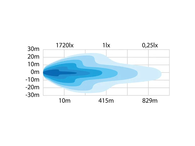 Strands Siberia DRC 22 tum LED-ramp 16000lm 10-40V extraljus till fordon - Bild 6