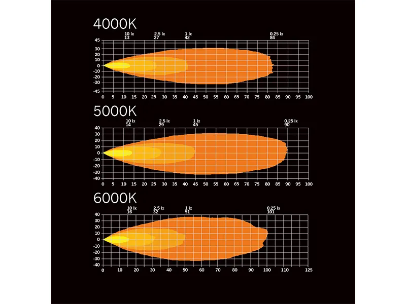 STRANDS Dark Knight Fortex Work Arbetsljus Amber 3900lm 9-36V - Bild 3