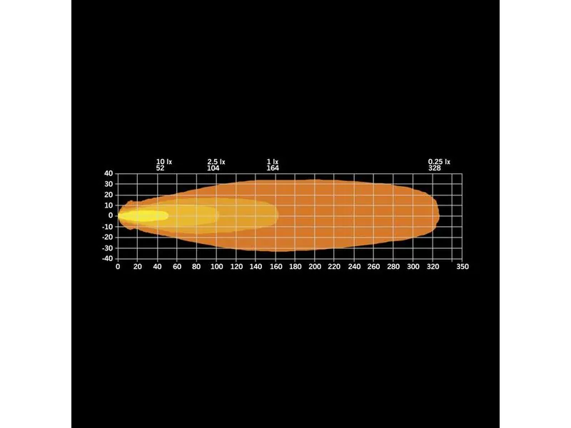 Strands FOR9T Light Pod 4500lm 10-48V Extraljus med Position - Bild 10