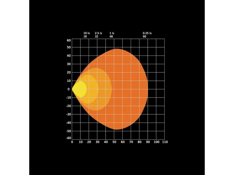 STRANDS FOR9T NO-GLARE Arbetsljus 3600lm 10-48V med Röd/Gul Positionsljus - Bild 9