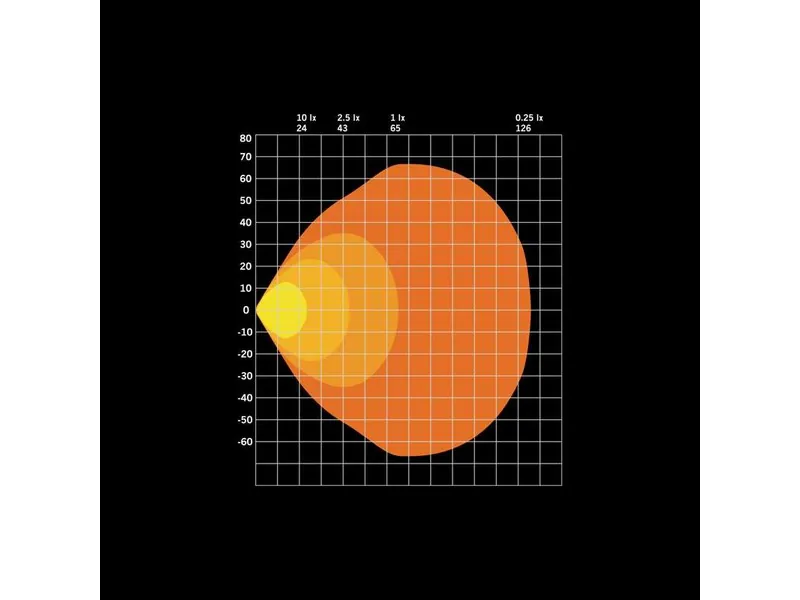 Strands FOR9T NO-GLARE Arbetsbelysning 7200lm 10-48V med Röd och Gul Positionsljus - Bild 9