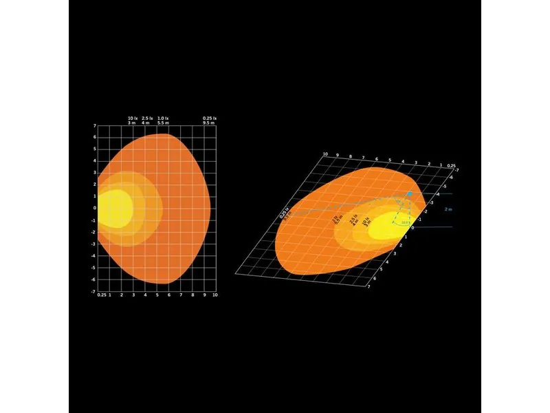 Strands Firefly Scene Light Arbetsbelysning 2000lm 10-48V 5700K - Bild 6
