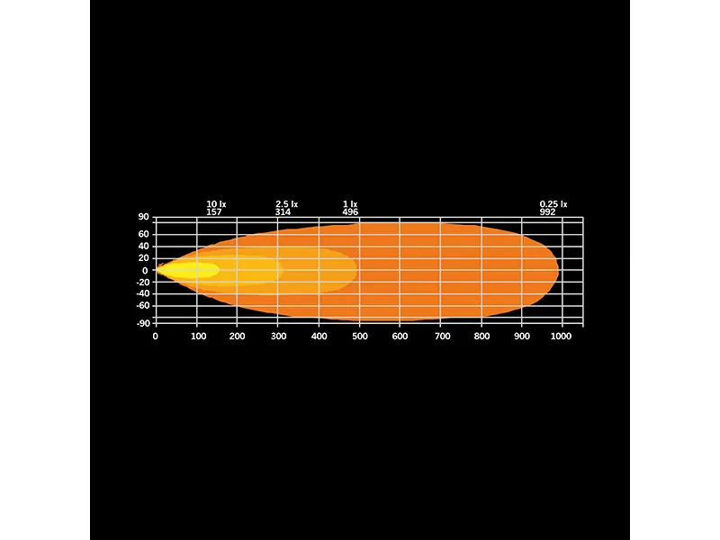 STRANDS FIREFLY LED BAR 20" 10670lm 10-48V Extraljusramp - Bild 6