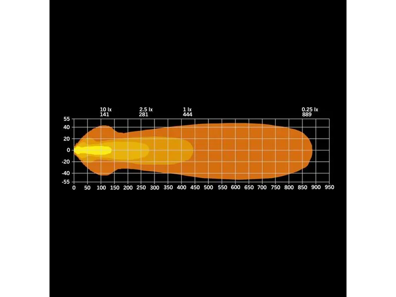 STRANDS NUUK E-LINE BLACK LED-ramp 20″ 9000lm 9-36V ECE-godkänd - Bild 6