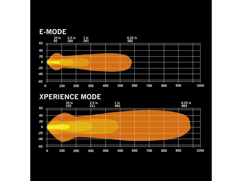 STRANDS NUUK D-LINE LED BAR 20″ Komplett Kit 13000lm 9-36V - Bild 7
